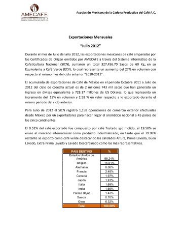 Exportaciones Mensuales “Julio 2012” - amecafé