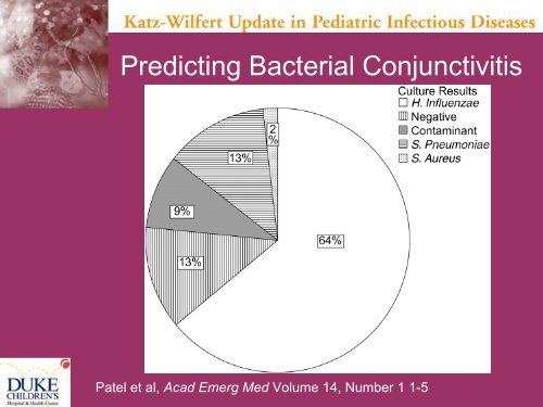 Ocular and Periorbital Infections - Duke Pediatrics Intranet