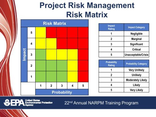Project Management - (NARPM) Training Program
