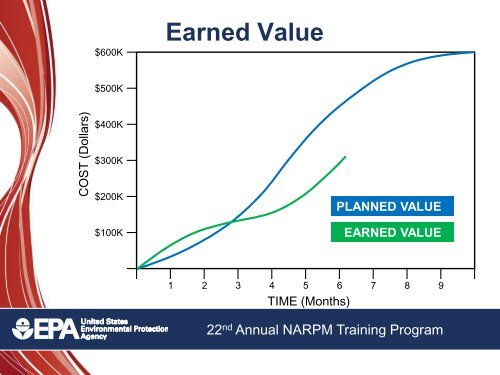 Project Management - (NARPM) Training Program