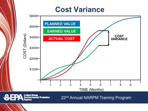 Project Management - (NARPM) Training Program