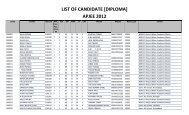 LIST OF CANDIDATE [DIPLOMA] APJEE 2012