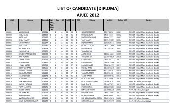 LIST OF CANDIDATE [DIPLOMA] APJEE 2012