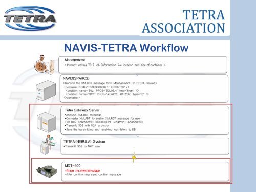 Transport Applications - tetra