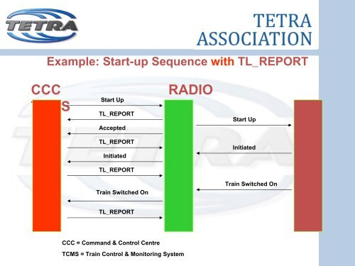 Transport Applications - tetra