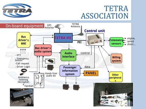 Transport Applications - tetra