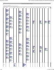 Current Time Table - Department of Civil Engineering