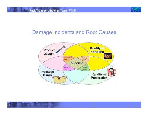 Rack Transport Stability Team (RTST) - International Safe Transit ...