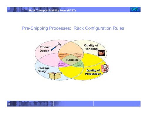 Rack Transport Stability Team (RTST) - International Safe Transit ...