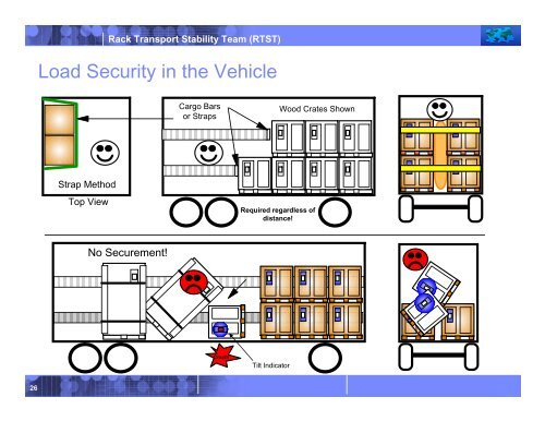Rack Transport Stability Team (RTST) - International Safe Transit ...