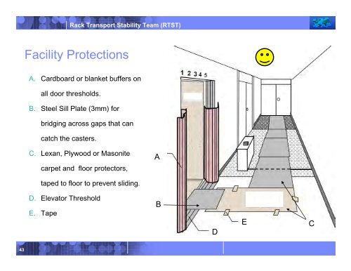 Rack Transport Stability Team (RTST) - International Safe Transit ...