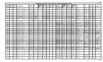 Male Female Lec Seniority FINAL 1.10.10.xlsx - SSA Punjab