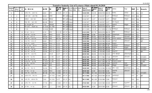 Male Female Lec Seniority FINAL 1.10.10.xlsx - SSA Punjab Male Female Lec Seniority FINAL 1.10.10.xlsx - SSA Punjab