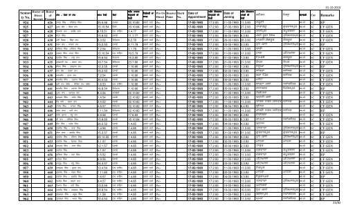 Male Female Lec Seniority FINAL 1.10.10.xlsx - SSA Punjab