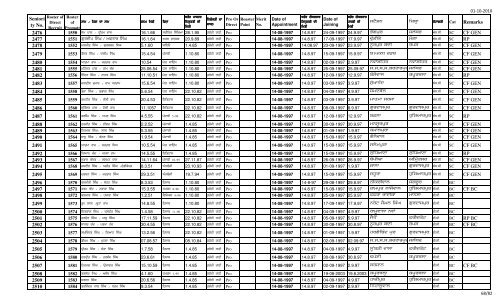 Male Female Lec Seniority FINAL 1.10.10.xlsx - SSA Punjab