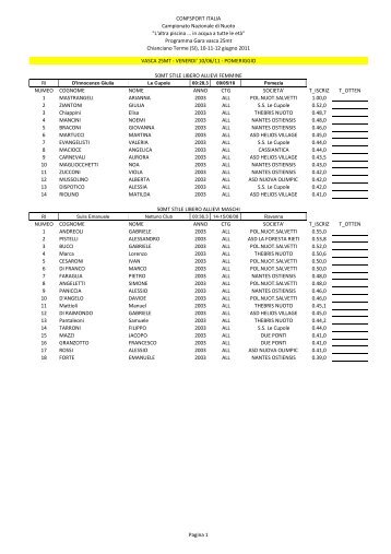 Chianciano 2011 Programma Gare vasca 25mt - Confsport Italia