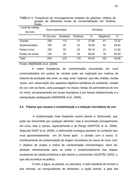 MICROBIOLOGIA DE OVOS COMERCIAIS - UFG