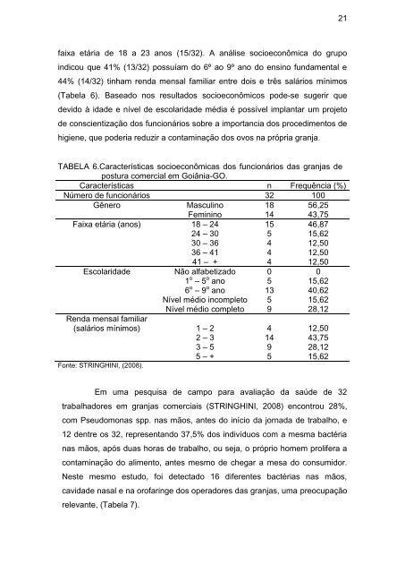 MICROBIOLOGIA DE OVOS COMERCIAIS - UFG