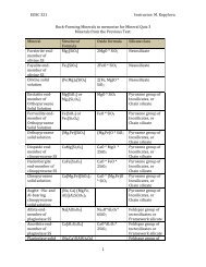 List of minerals to memorize for the class