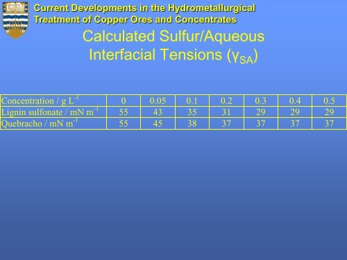 Current Developments in the Hydrometallurgical Treatment of ...