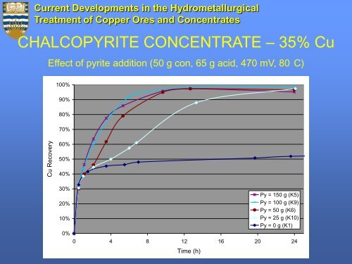 Current Developments in the Hydrometallurgical Treatment of ...