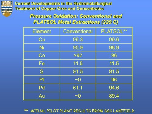 Current Developments in the Hydrometallurgical Treatment of ...