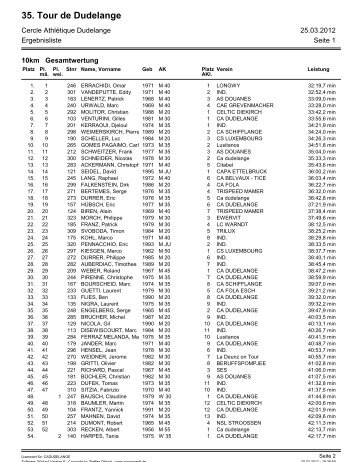 35. Tour de Dudelange