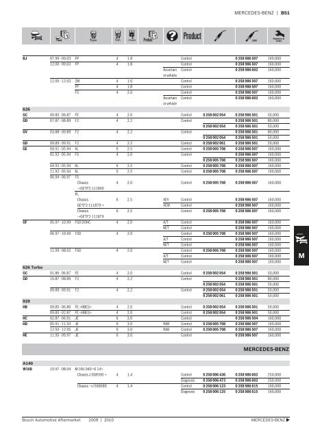 Lambda sensors