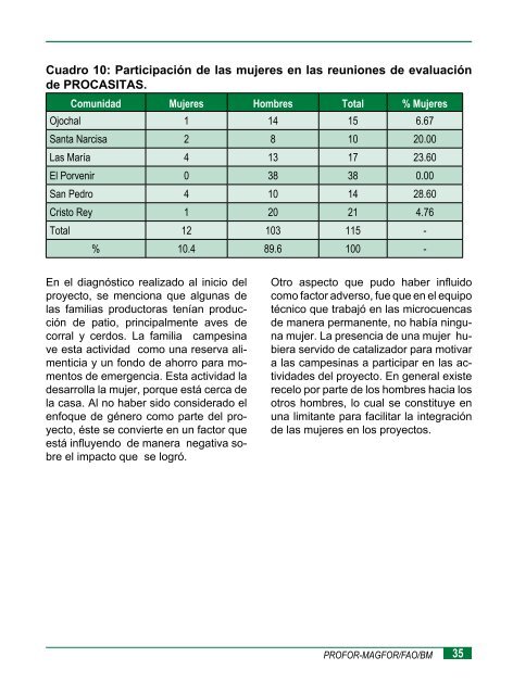 rehabilitacion de microcuencas post mitch - magfor