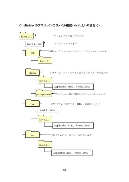 第１章 JBuilder の概要