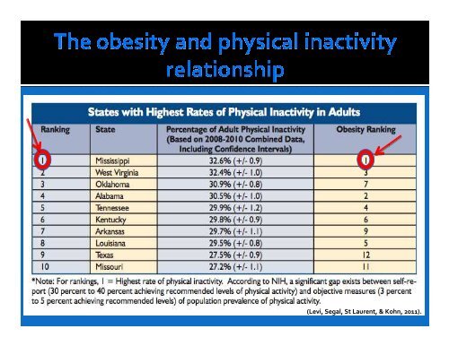 Effects of Hula Hooping Versus Treadmill Exercise on Attitudes and