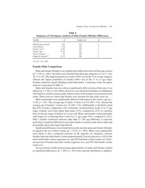 Juvenile Female and Male Sex Offenders