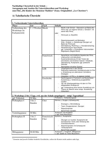 Konzept zur Chorarbeit Wildau (PDF) - Bildungsserver Berlin ...