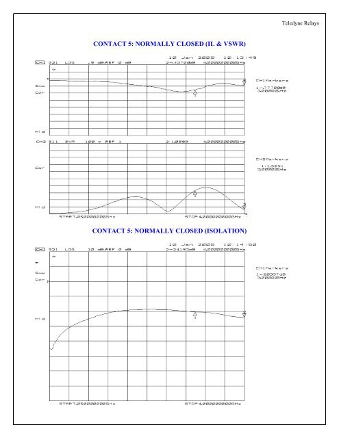 RF Characteristics of RF100 Relay in 75 Ohm ... - Teledyne Relays