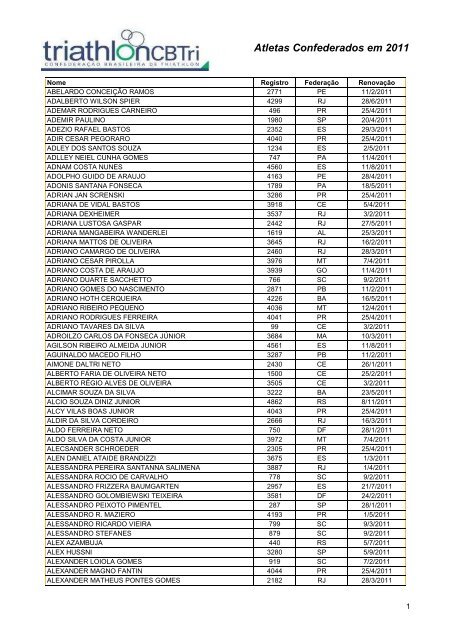 Atletas Confederados em 2011 - CBTri