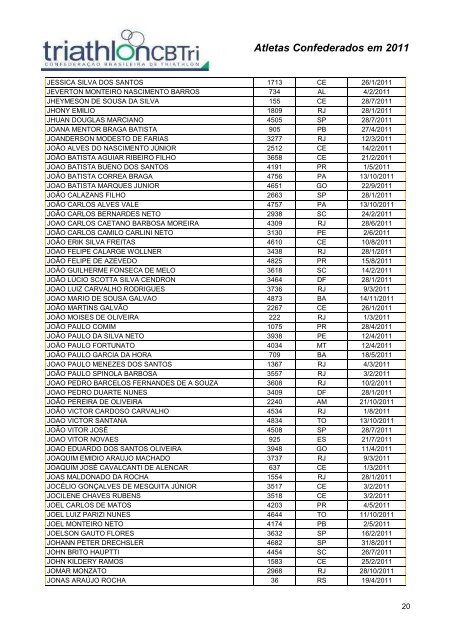 Atletas Confederados em 2011 - CBTri