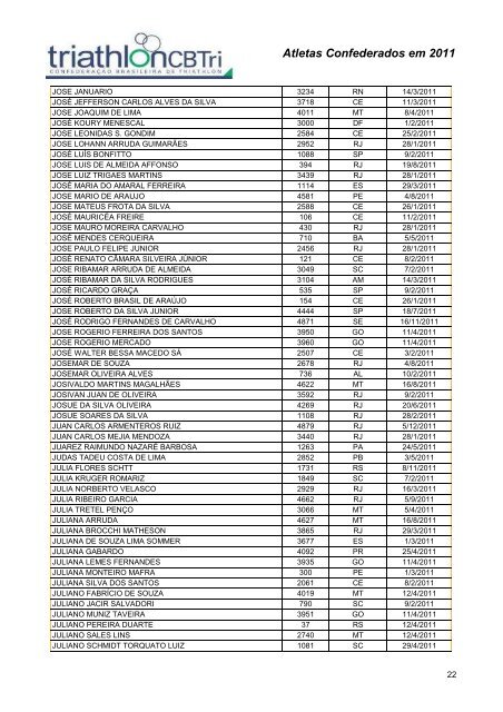 Atletas Confederados em 2011 - CBTri