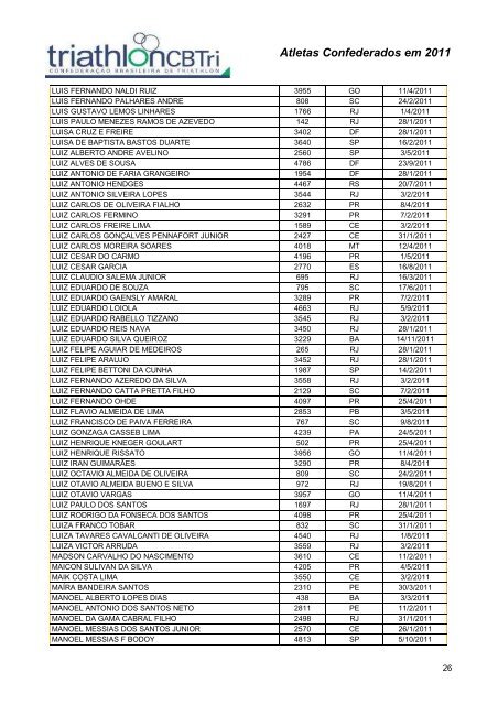 Atletas Confederados em 2011 - CBTri