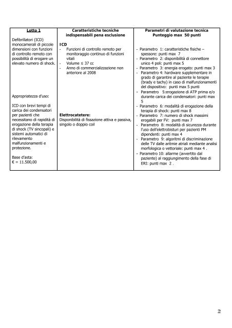 CAPITOLATO SPECIALE FORNITURA DI PACEMAKERS ...