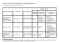 Associations, fondations et organismes : utilisation des formulaires ...