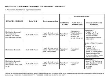 Associations, fondations et organismes : utilisation des formulaires ...