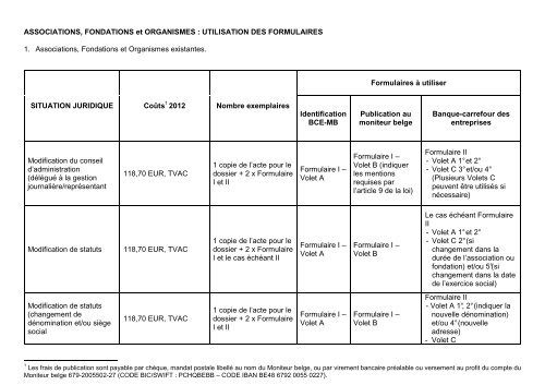 Associations, fondations et organismes : utilisation des formulaires ...