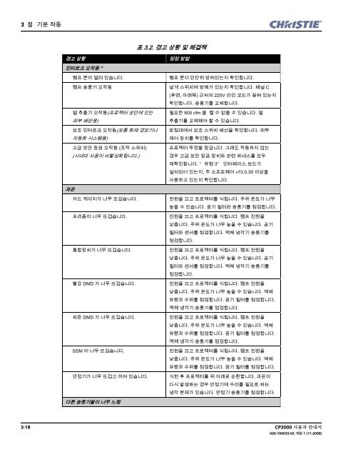 CP2000 - Christie Digital Systems