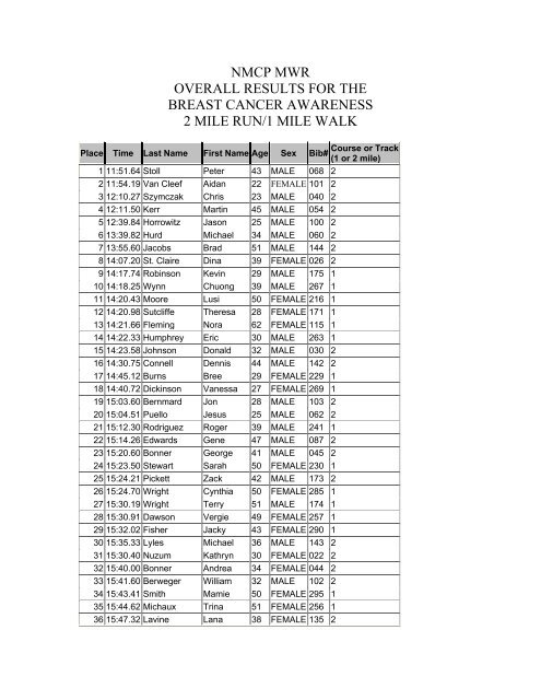 Race Results - TriDuo