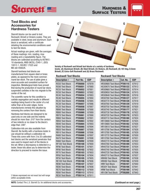 Gage Amplifiers, Hardness & Surface Testers - JW Donchin CO.