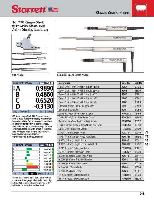 Gage Amplifiers, Hardness & Surface Testers - JW Donchin CO.