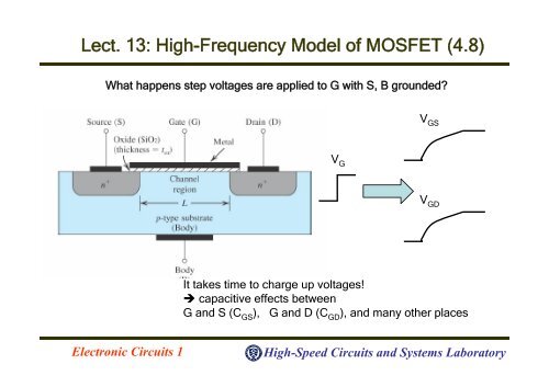 Lect. 13: High-Frequency Model of MOSFET (4.8)