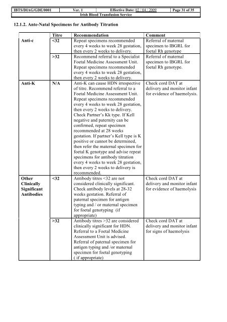 Primary Specimen & User Manual - Irish Blood Transfusion Service