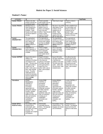 Rubric for Paper 2: Social Sciences Student's Name:
