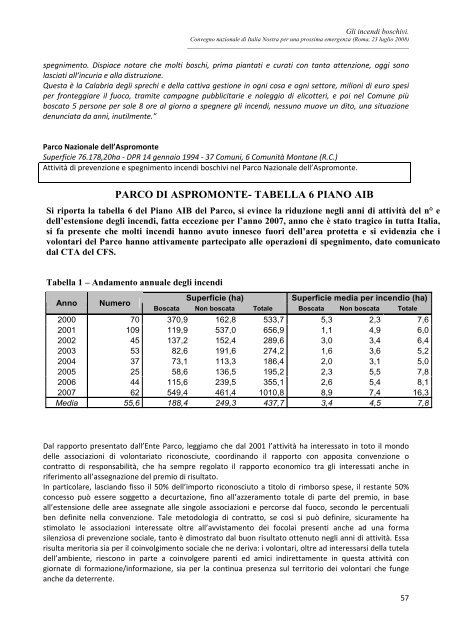 23 maggio 2008 - Italia Nostra